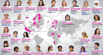 Жінки, які займають посади найвищого рівня у своїх країнах